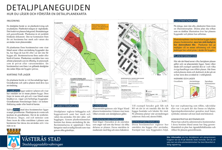 Guide som visar de olika delarna av en detaljplans plankarta, planbestämmelser och illustrationsplan