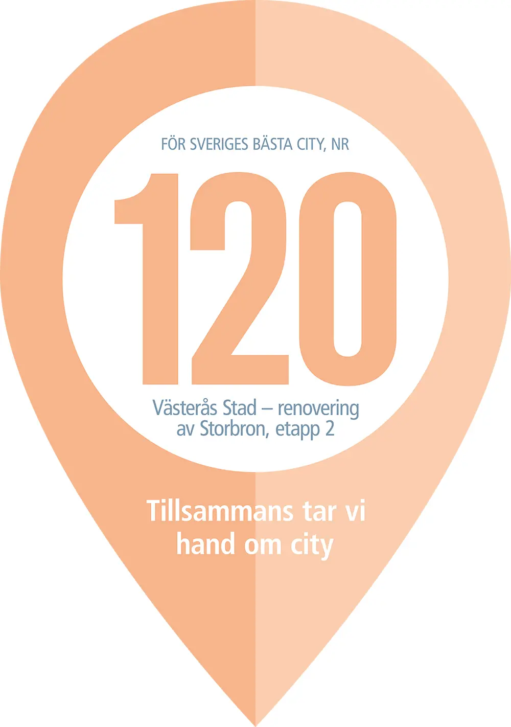 Droppformad skylt med texten: För Sveriges bästa city nummer 120. Västerås stad, renovering av Storbron etapp 2. Tillsammans tar vi hand om city.
